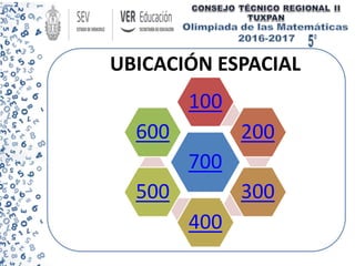 UBICACIÓN ESPACIAL
700
100
200
300
400
500
600
 