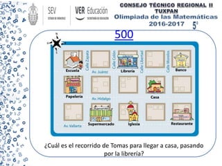 500
¿Cuál es el recorrido de Tomas para llegar a casa, pasando
por la librería?
 