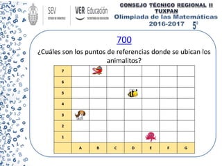 700
¿Cuáles son los puntos de referencias donde se ubican los
animalitos?
 