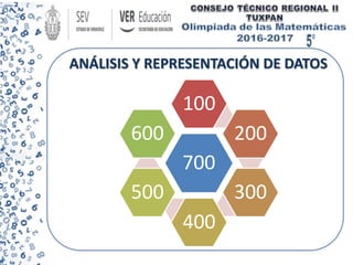 ANÁLISIS Y REPRESENTACIÓN DE DATOS
700
100
200
300
400
500
600
 