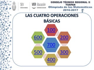 LAS CUATRO OPERACIONES
BÁSICAS
700
100
200
300
400
500
600
 
