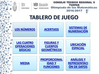 TABLERO DE JUEGO
LOS NÚMEROS ACERTIJOS
SISTEMAS DE
NUMERACIÓN
LAS CUATRO
OPERACIONES
BÁSICAS
FIGURAS Y
CUERPOS
GEOMÉTRICOS
UBICACIÓN
ESPACIAL
MEDIA
PROPORCIONAL
IDAD Y
FUNCIONES
ANÁLISIS Y
REPRESENTACI
ÓN DE DATOS
 