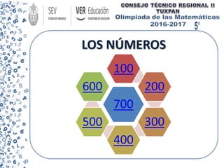 LOS NÚMEROS
700
100
200
300
400
500
600
 