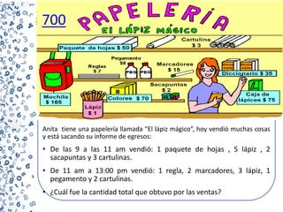 Anita tiene una papelería llamada “El lápiz mágico”, hoy vendió muchas cosas
y está sacando su informe de egresos:
• De las 9 a las 11 am vendió: 1 paquete de hojas , 5 lápiz , 2
sacapuntas y 3 cartulinas.
• De 11 am a 13:00 pm vendió: 1 regla, 2 marcadores, 3 lápiz, 1
pegamento y 2 cartulinas.
• ¿Cuál fue la cantidad total que obtuvo por las ventas?
700
 