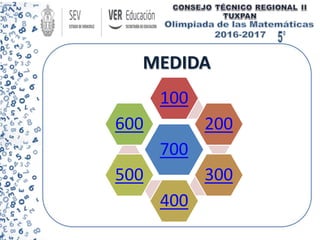 MEDIDA
700
100
200
300
400
500
600
 