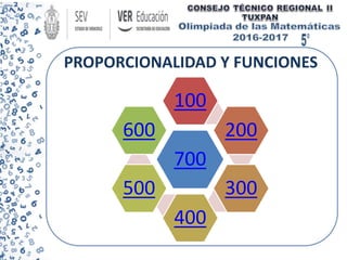 PROPORCIONALIDAD Y FUNCIONES
700
100
200
300
400
500
600
 