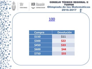 100
Compra Devolución
$150 $11
$300 $22
$450 $33
$600 $44
$750 $55
 