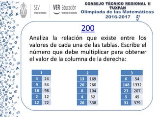 200
Analiza la relación que existe entre los
valores de cada una de las tablas. Escribe el
número que debe multiplicar para obtener
el valor de la columna de la derecha:
1
4 24
9 54
16 96
2 12
12 72
2
13 169
20 260
8 104
4 52
26 338
3
6 54
148 1332
23 207
5 45
31 379
 