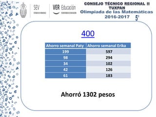 400
Ahorró 1302 pesos
Ahorro semanal Paty Ahorro semanal Erika
199 597
98 294
34 102
42 126
61 183
 