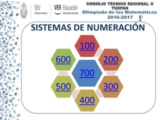 SISTEMAS DE NUMERACIÓN
700
100
200
300
400
500
600
 