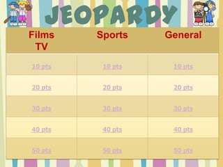 JEOPARDY
Films    Sports    General
 TV
10 pts    10 pts    10 pts


20 pts    20 pts    20 pts


30 pts    30 pts    30 pts


40 pts    40 pts    40 pts


50 pts    50 pts    50 pts
 