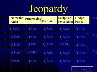 Jeopardy
Name the Printmaking
Sculpture/ Hodge
Portraiture Installation Podge
Artist
Q $100

Q $100

Q $100

Q $100

Q $100

Q $200

Q $200

Q $200

Q $200

Q $200

Q $300

Q $300

Q $300

Q $300

Q $300

Q $400

Q $400

Q $400

Q $400

Q $400

Q $500

Q $500

Q $500

Q $500

Q $500
Final Jeopardy

 