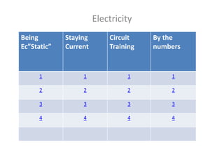 Electricity
Being
Ec”Static”

Staying
Current

Circuit
Training

By the
numbers

1

1

1

1

2

2

2

2

3

3

3

3

4

4

4

4

 