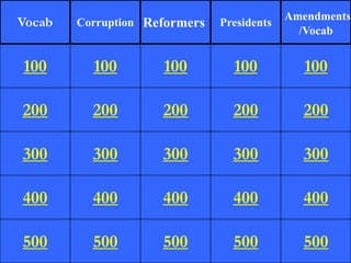 Amendments
Vocab   Corruption Reformers   Presidents
                                              /Vocab


100       100        100         100          100

200       200        200         200          200

300       300        300         300          300

400       400        400         400          400

500       500        500         500          500
 