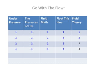 Go With The Flow:
Under
Pressure

The
Fluid
Pressures Math
of Life

Float This Fluid
Idea
Theory

1

1

1

1

1

2

2

2

2

2

3

3

3

3

3

4

4

4

4

4

 