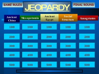 JEOPARDY Ancient  China Anagrams Ancient Egypt Social Structure Mesopotamia 100 200 300 400 500 100 100 100 100 200 200 200 200 300 300 300 300 400 400 400 400 500 500 500 500 GAME RULES FINAL ROUND 