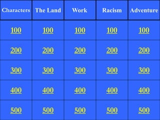 Characters The Land

Work

Racism

Adventure

100

100

100

100

100

200

200

200

200

200

300

300

300

300

300

400

400

400

400

400

500

500

500

500

500

 