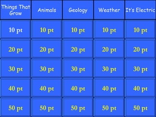 Things That
              Animals   Geology   Weather   It’s Electric
   Grow


  10 pt       10 pt     10 pt      10 pt       10 pt

  20 pt       20 pt     20 pt      20 pt       20 pt

  30 pt       30 pt     30 pt      30 pt       30 pt

  40 pt       40 pt     40 pt      40 pt       40 pt

  50 pt       50 pt     50 pt      50 pt       50 pt
 