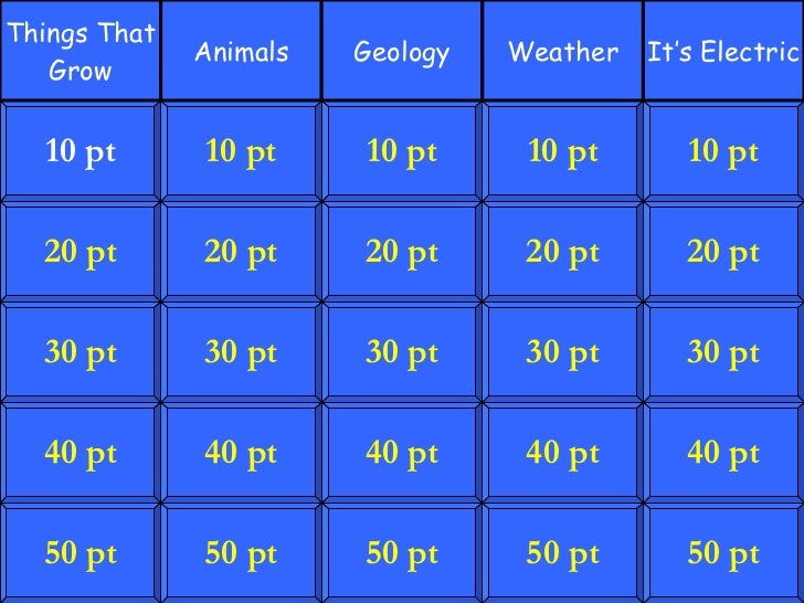 Jeopardy science 5th grade 5 category