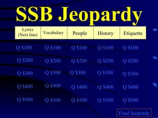 SSB Jeopardy Lyrics (Next line) Vocabulary People Etiquette Q $100 Q $200 Q $300 Q $400 Q $500 Q $100 Q $100 Q $100 Q $100 Q $200 Q $200 Q $200 Q $200 Q $300 Q $300 Q $300 Q $300 Q $400 Q $400 Q $400 Q $400 Q $500 Q $500 Q $500 Q $500 Final Jeopardy History 
