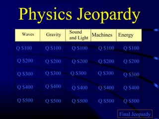 Physics Jeopardy
  Waves             Sound
          Gravity             Machines   Energy
                    and Light

Q $100    Q $100     Q $100     Q $100     Q $100

Q $200    Q $200     Q $200     Q $200     Q $200

Q $300    Q $300    Q $300     Q $300      Q $300

Q $400    Q $400     Q $400     Q $400     Q $400

Q $500    Q $500     Q $500     Q $500     Q $500

                                         Final Jeopardy
 
