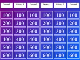 Jeopardy Template | PPT