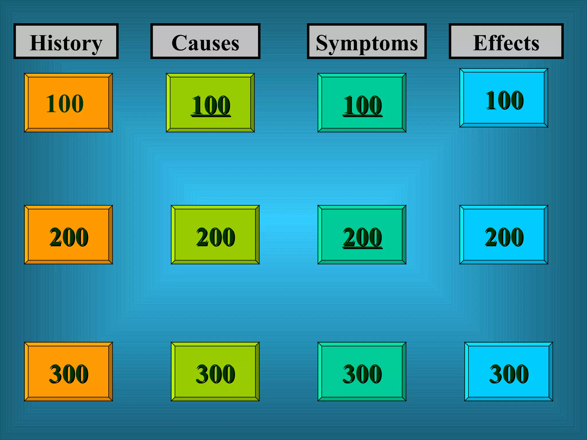 100 100 200 200 300 History Causes Symptoms Effects 300 300 300 200 200 100 100