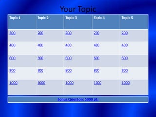 Your Topic
Topic 1   Topic 2       Topic 3          Topic 4   Topic 5


200       200           200              200       200


400       400           400              400       400


600       600           600              600       600


800       800           800              800       800


1000      1000          1000             1000      1000



                    Bonus Question: 5000 pts
 
