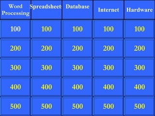 200 300 400 500 100 200 300 400 500 100 200 300 400 500 100 200 300 400 500 100 200 300 400 500 100 Word Processing Spreadsheets Database Internet Hardware 