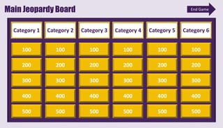 Main Jeopardy Board
500
End Game
Category 1 Category 2 Category 3 Category 4 Category 6
Category 5
100
200
300
400
500
100
200
300
400
500
100
200
300
400
500
100
200
300
400
500
100
200
300
400
500
100
200
300
400
 