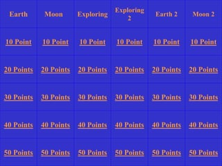 Earth Moon
Exploring
2
Earth 2 Moon 2
10 Point
20 Points
30 Points
40 Points
50 Points
10 Point 10 Point 10 Point 10 Point 10 Point
20 Points 20 Points 20 Points 20 Points 20 Points
30 Points
40 Points
50 Points
30 Points 30 Points 30 Points 30 Points
40 Points 40 Points 40 Points 40 Points
50 Points 50 Points 50 Points 50 Points
Exploring
 