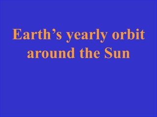 Earth’s yearly orbit
around the Sun
 