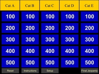 Cat E Cat D Cat C Cat B Cat A 