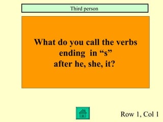 Row 1, Col 1 What do you call the verbs  ending  in “s” after he, she, it?  Third person  