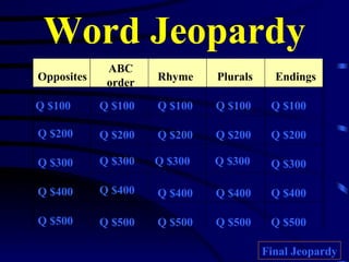 Word Jeopardy Opposites ABC order Rhyme Plurals Endings Q $100 Q $200 Q $300 Q $400 Q $500 Q $100 Q $100 Q $100 Q $100 Q $200 Q $200 Q $200 Q $200 Q $300 Q $300 Q $300 Q $300 Q $400 Q $400 Q $400 Q $400 Q $500 Q $500 Q $500 Q $500 Final Jeopardy 