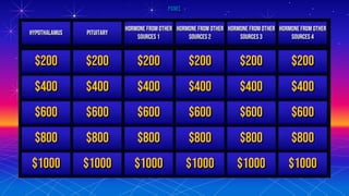 Panel
hypothalamus pituitary
HORMONE FROM OTHER
SOURCES 1
HORMONE FROM OTHER
SOURCES 2
HORMONE FROM OTHER
SOURCES 3
HORMONE FROM OTHER
SOURCES 4
$200
$400
$600
$800
$1000
$200
$400
$600
$800
$1000
$200
$400
$600
$800
$1000
$200
$400
$600
$800
$1000
$200
$400
$600
$800
$1000
$200
$400
$600
$800
$1000
 