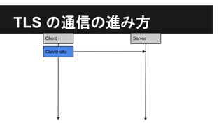 TLS の通信の進み方
Client Server
ClientHello
 