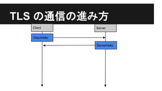 TLS の通信の進み方
Client Server
ClientHello
ServerHello
 