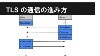 TLS の通信の進み方
Client Server
ClientHello
ServerHello
Certificate
ClientKeyEx
CCS/Finishd
SrvHelDone
 