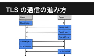 TLS の通信の進み方
Client Server
ClientHello
ServerHello
Certificate
ClientKeyEx
CCS/Finishd
CCS/Finishd
SrvHelDone
 