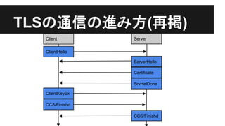 TLSの通信の進み方(再掲)
Client Server
ClientHello
ServerHello
Certificate
ClientKeyEx
CCS/Finishd
CCS/Finishd
SrvHelDone
 