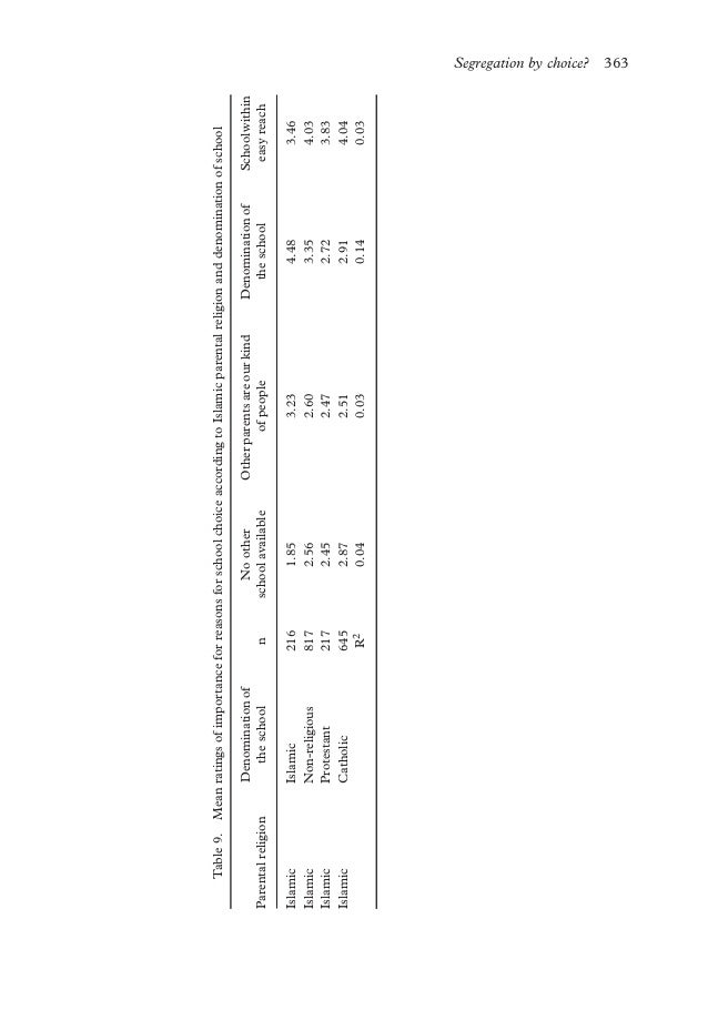 an analysis of school choice Research and analysis school performance and school choice school performance and parental choice of school ref: isbn 978-1-78105-295-2, dfe-rr310 pdf. an analysis of school choice Research and analysis school performance and school choice school performance and parental choice of school ref: isbn 978-1-78105-295-2, dfe-rr310 pdf.
