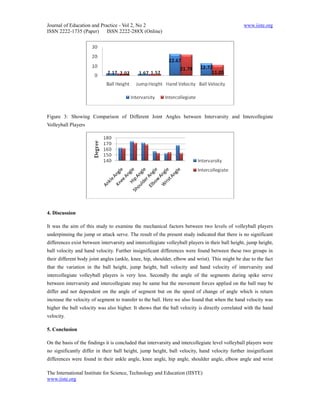 Journal of Education and Practice - Vol 2, No 2                                                  www.iiste.org
ISSN 2222-1735 (Paper) ISSN 2222-288X (Online)




Figure 3: Showing Comparison of Different Joint Angles between Intervarsity and Intercollegiate
Volleyball Players




4. Discussion

It was the aim of this study to examine the mechanical factors between two levels of volleyball players
underpinning the jump or attack serve. The result of the present study indicated that there is no significant
differences exist between intervarsity and intercollegiate volleyball players in their ball height, jump height,
ball velocity and hand velocity. Further insignificant differences were found between these two groups in
their different body joint angles (ankle, knee, hip, shoulder, elbow and wrist). This might be due to the fact
that the variation in the ball height, jump height, ball velocity and hand velocity of intervarsity and
intercollegiate volleyball players is very less. Secondly the angle of the segments during spike serve
between intervarsity and intercollegiate may be same but the movement forces applied on the ball may be
differ and not dependent on the angle of segment but on the speed of change of angle which is return
increase the velocity of segment to transfer to the ball. Here we also found that when the hand velocity was
higher the ball velocity was also higher. It shows that the ball velocity is directly correlated with the hand
velocity.

5. Conclusion

On the basis of the findings it is concluded that intervarsity and intercollegiate level volleyball players were
no significantly differ in their ball height, jump height, ball velocity, hand velocity further insignificant
differences were found in their ankle angle, knee angle, hip angle, shoulder angle, elbow angle and wrist

The International Institute for Science, Technology and Education (IISTE)
www.iiste.org
 