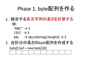Phase 1. byte配列を作る
1. 結合する各文字列の長さを計算する
2. 合計分の長さのbyte配列を作成する
byte[] buf = new byte[10]
例：
“ABC” → 3
1357 → 5
obj → obj.toString().length() → 3
 