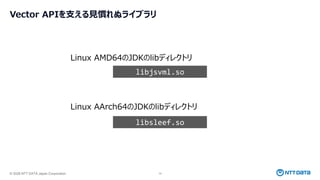 JEP 529 Vector API (Eleventh Incubator) (JJUGナイトセミナー) | PDF