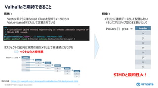 JEP 529 Vector API (Eleventh Incubator) (JJUGナイトセミナー) | PDF