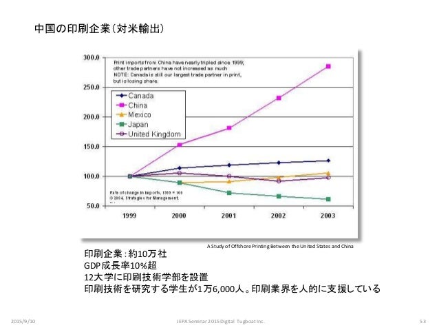 tugboat inc 米国電子出版動向 2015 tugboat inc 米国電子出版動向 2015