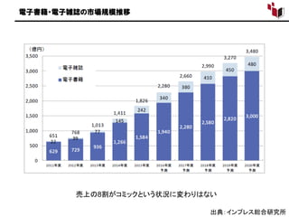 2106電子書籍 電子雑誌市場ハイライト 落合さん
