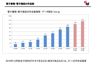 2106電子書籍 電子雑誌市場ハイライト 落合さん