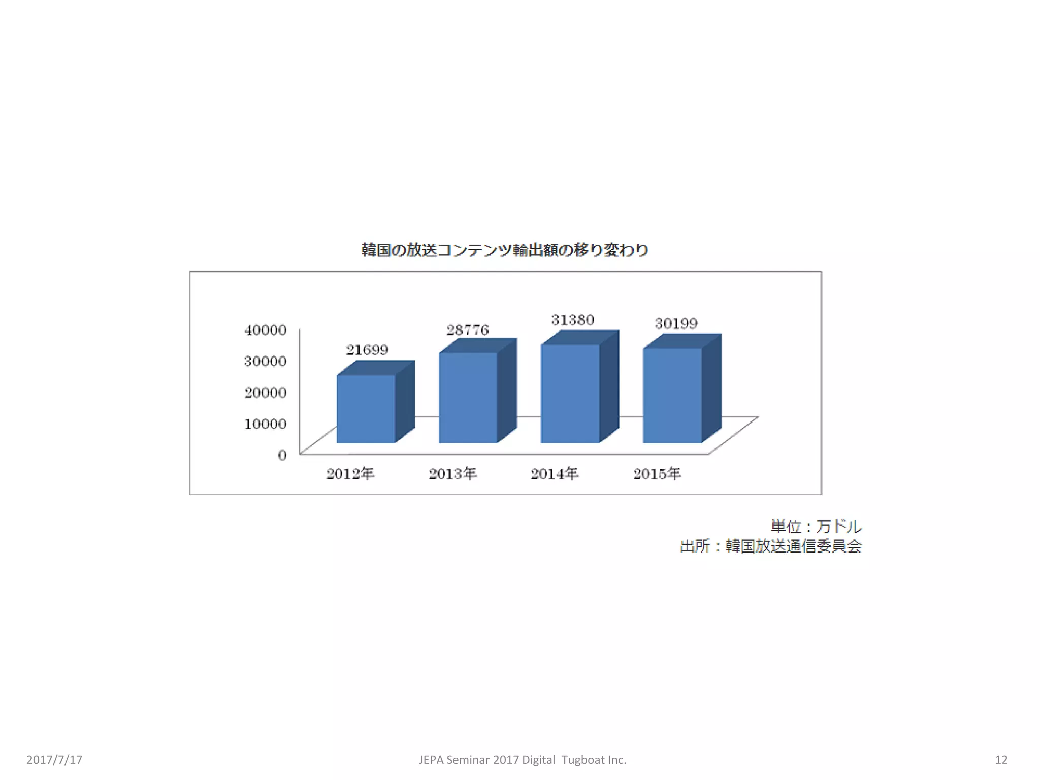 2017/7/17 12JEPA Seminar 2017 Digital Tugboat Inc.
 